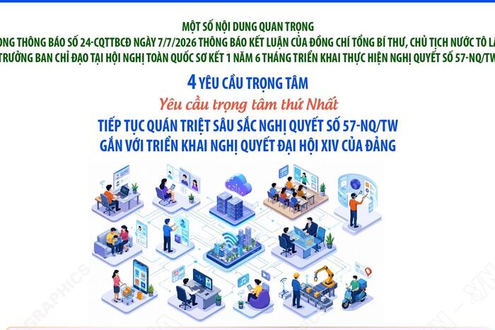 Bốn yêu cầu trọng tâm của Tổng Bí thư, Chủ tịch nước Tô Lâm khi thực hiện Nghị quyết 57